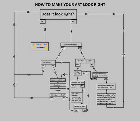 How to Art