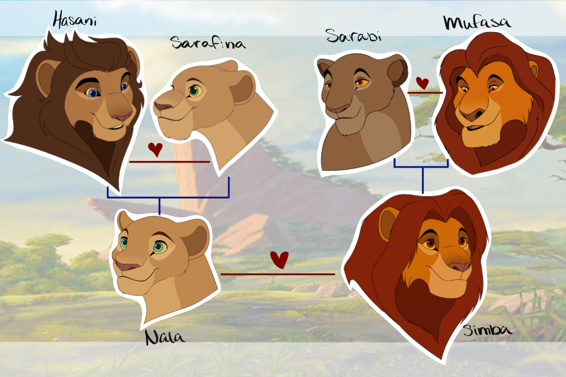 Simba And Nala Family Trees By Tlkhymmli On DeviantArt simba-and-nala-family-trees-by-tlkhymmli-on-deviantart