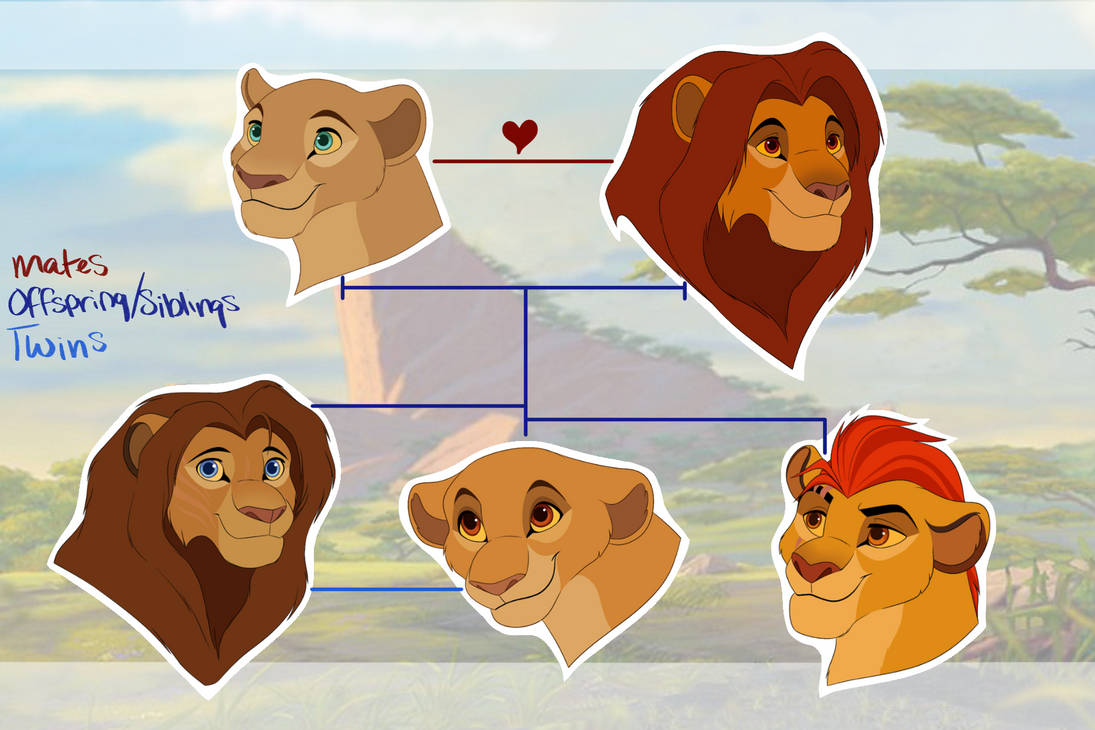 Simba+Nala family tree by tlkhymmli on DeviantArt