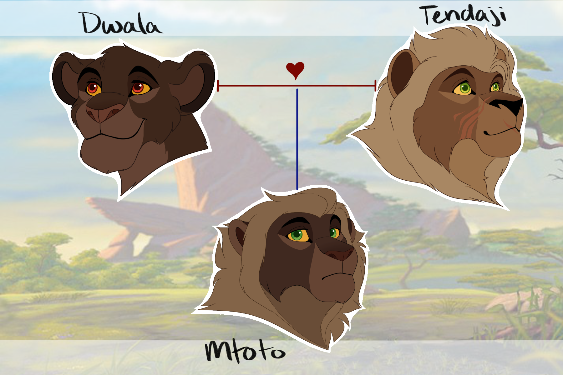 Dwala and Tendaji family tree by tlkhymmli on DeviantArt
