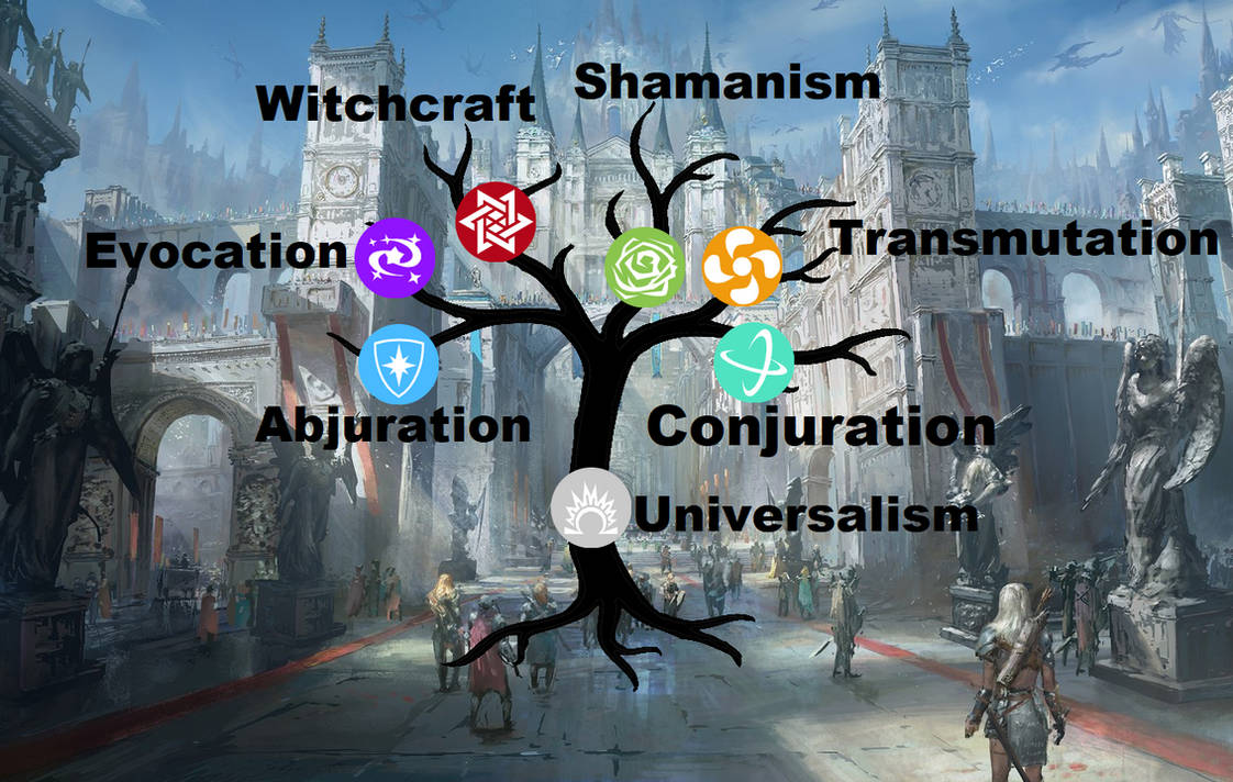 Arcane Magic System The Arcane Magic System (Old) by JohnBrod on DeviantArt
