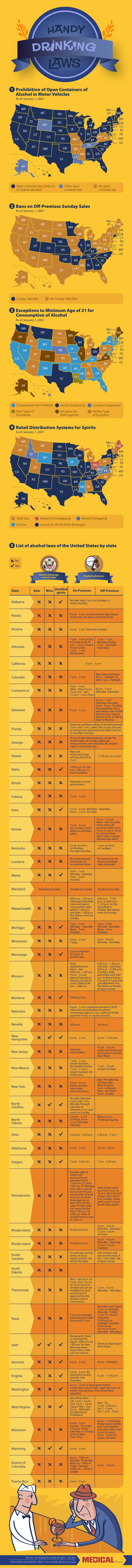 Drinking Laws in the US