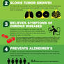 Facts About Medical Marijuana