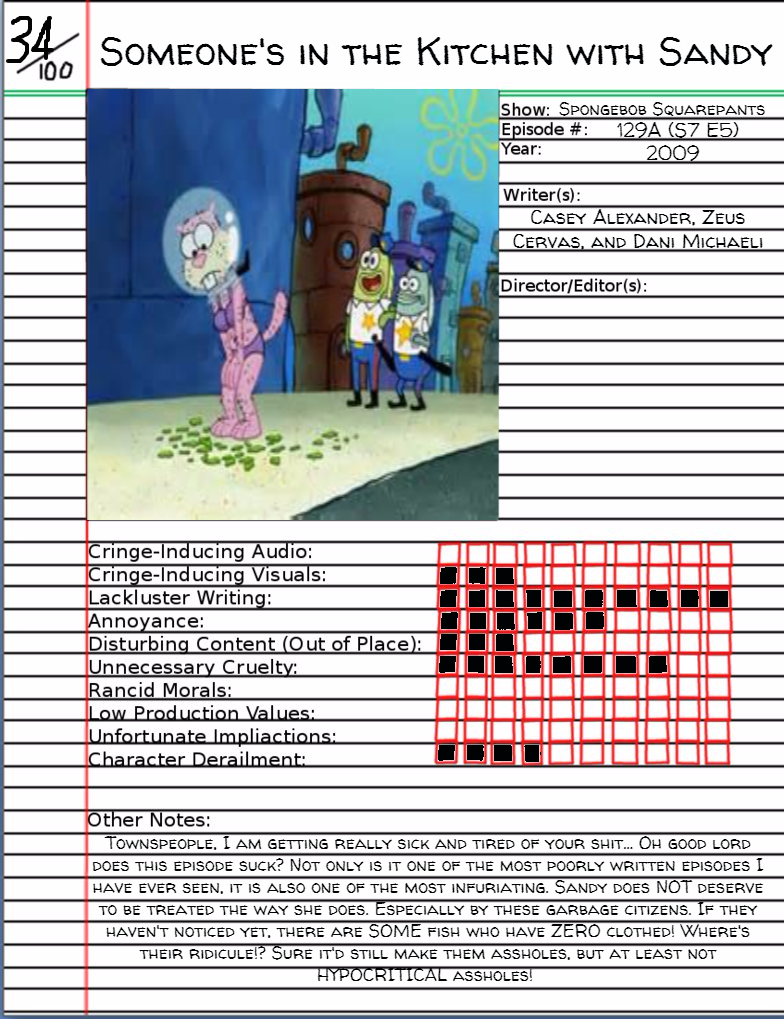 Animated Atrocities 48 Someone S Kitchen Sandy By Vengefulvulpine On Deviantart