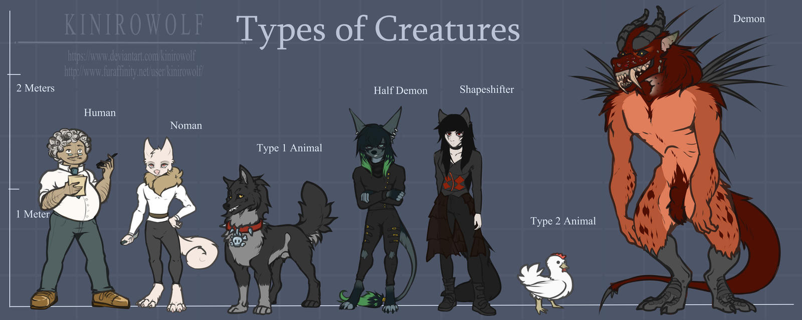 Tops Creature Types Types Of Creatures by Kinirowolf on DeviantArt