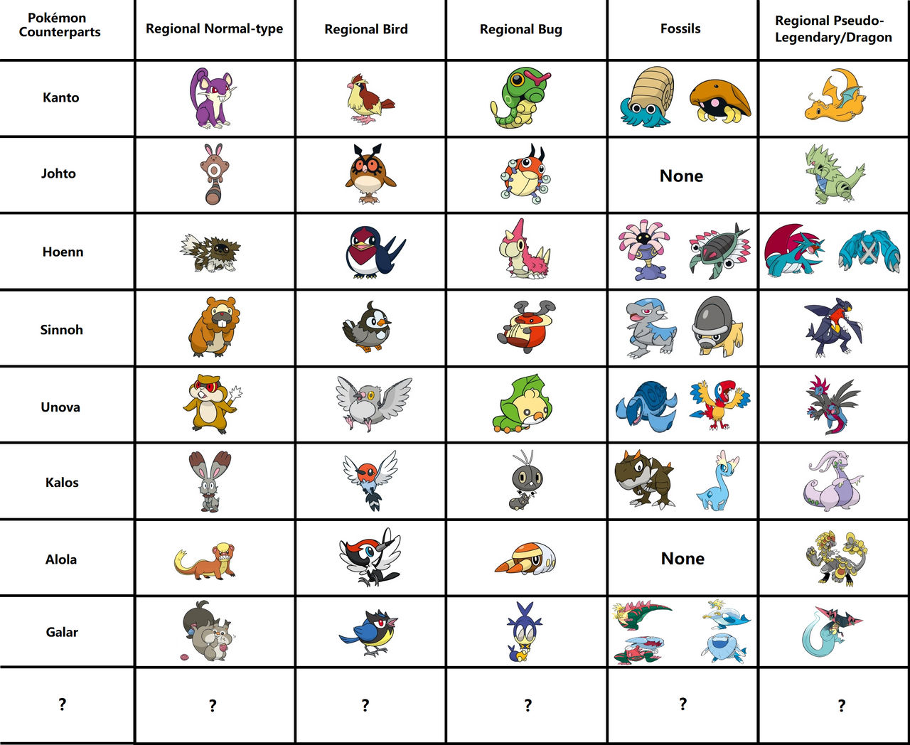 Pokemon Chart