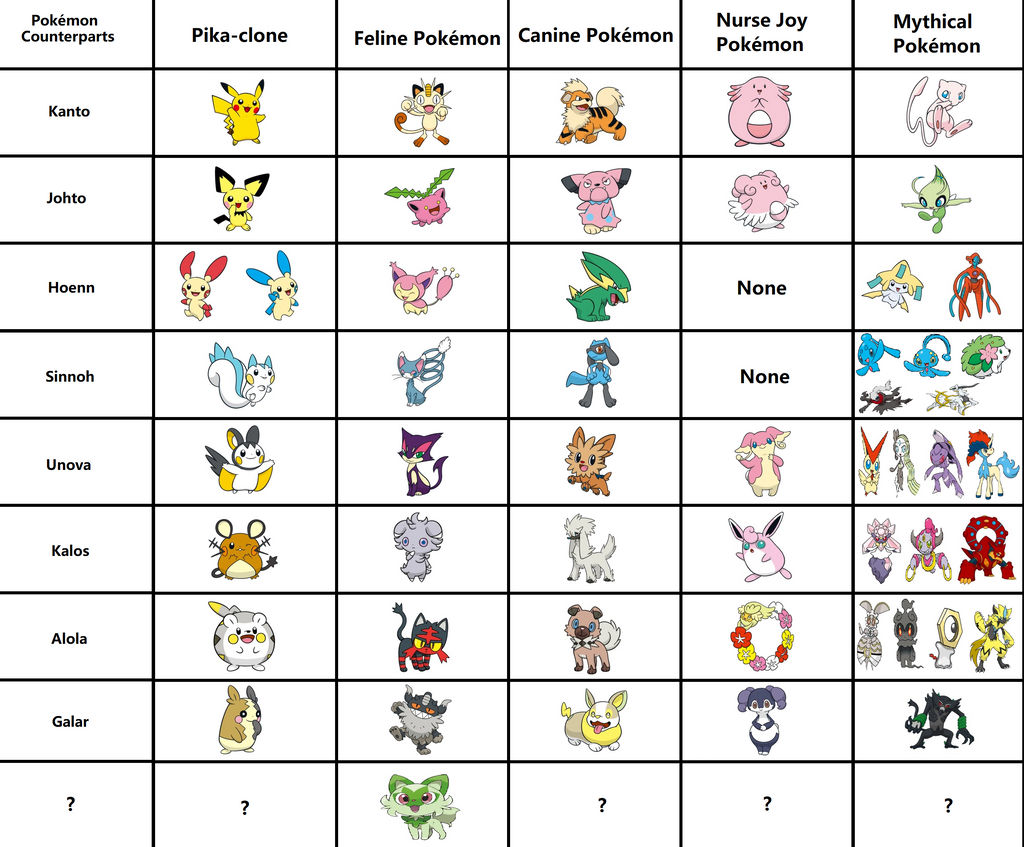 Pokemon Chart 2 by surviorlaura on DeviantArt