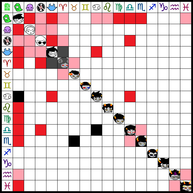 My Homestuck Shipping Chart by ElliotxClaris on DeviantArt