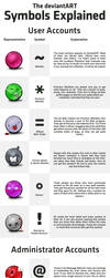 deviantART Symbols Explained by mushir