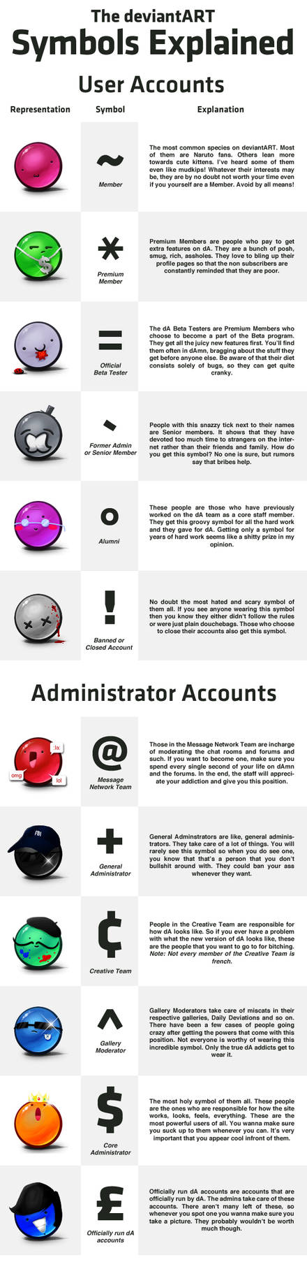 deviantART Symbols Explained by mushir