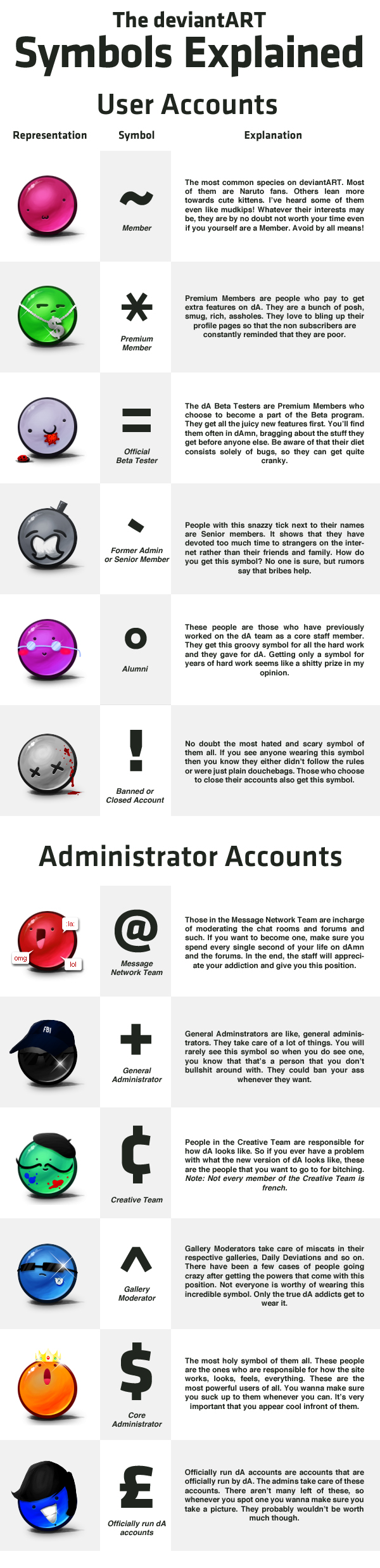 deviantART Symbols Explained by mushir