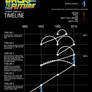 Back to the Future Timelines