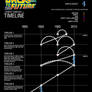 Back to the Future Timelines