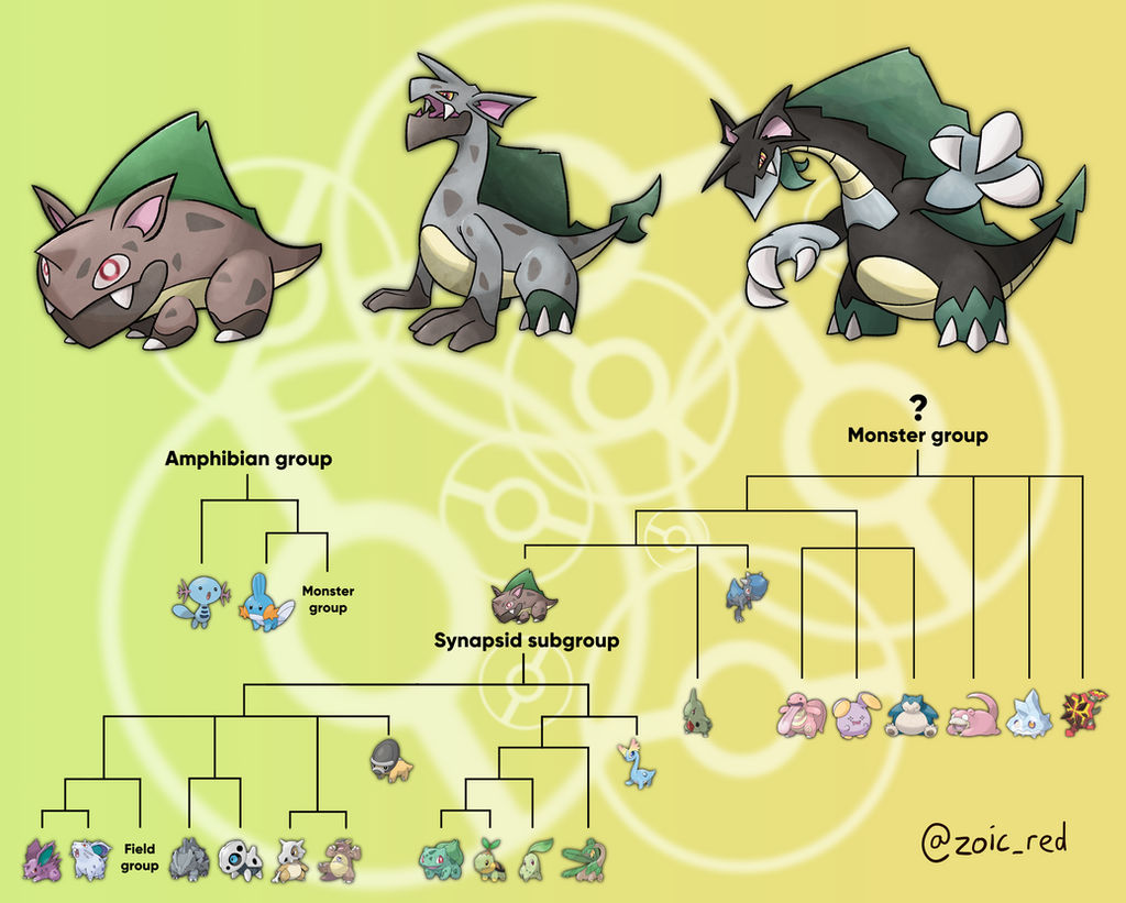Monsterae Synapsia, Monster group ancestor Pokemon by wanderingrandomer ...