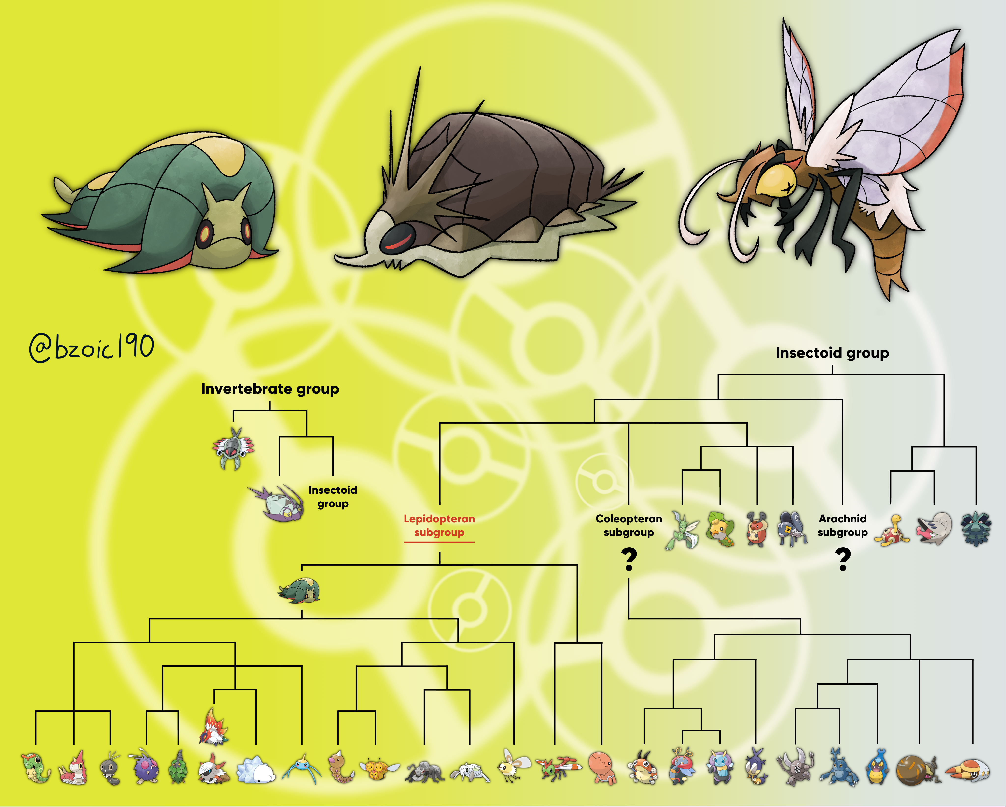 Insectic Pokemon Insectae Lepidia, Insect group ancestor Pokemon by wanderingrandomer on ...