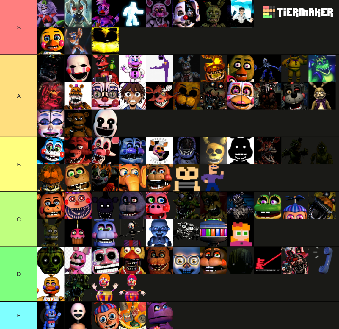 Tier list of my favorite fnaf animatronics