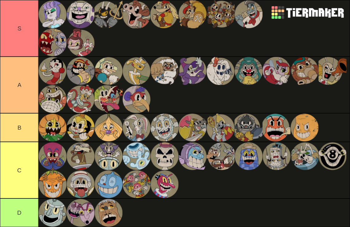 My tier list about the Cuphead show's characters : r/Cuphead
