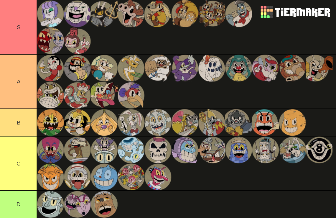 My The Cuphead Show Character Tier List by Mustache-Twirler on