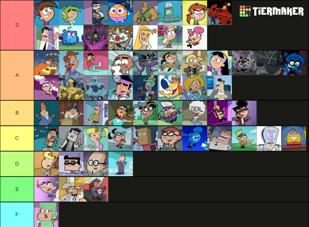 My Fairly Oddparents Characters Tier List By Justinh2003 On Deviantart My Fairly Oddparents Characters Tier List By Justinh2003 On Deviantart