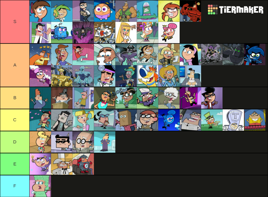 My Fairly Oddparents Characters Tier List by JustinH2003 on DeviantArt