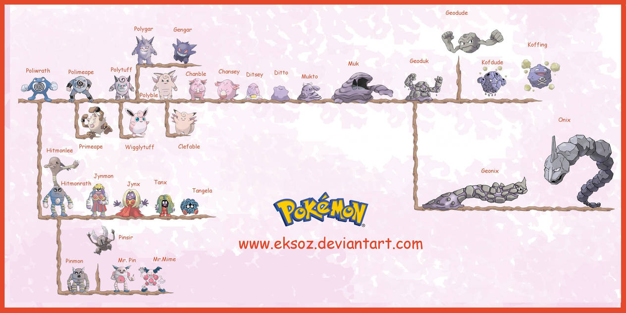 Evolution of Pokemon by eksoz on DeviantArt