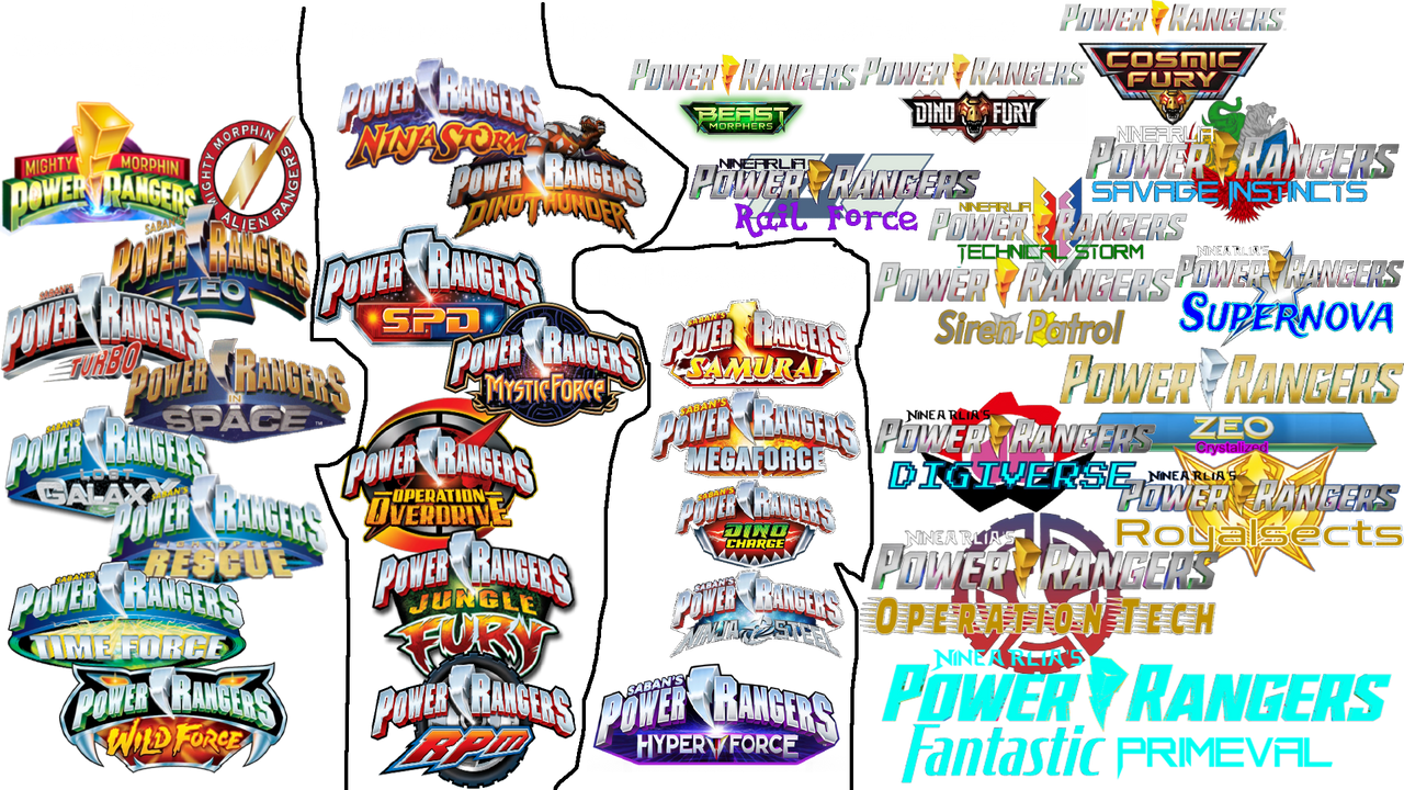 All Power Rangers Eras by DrSummersBrandonshy on DeviantArt