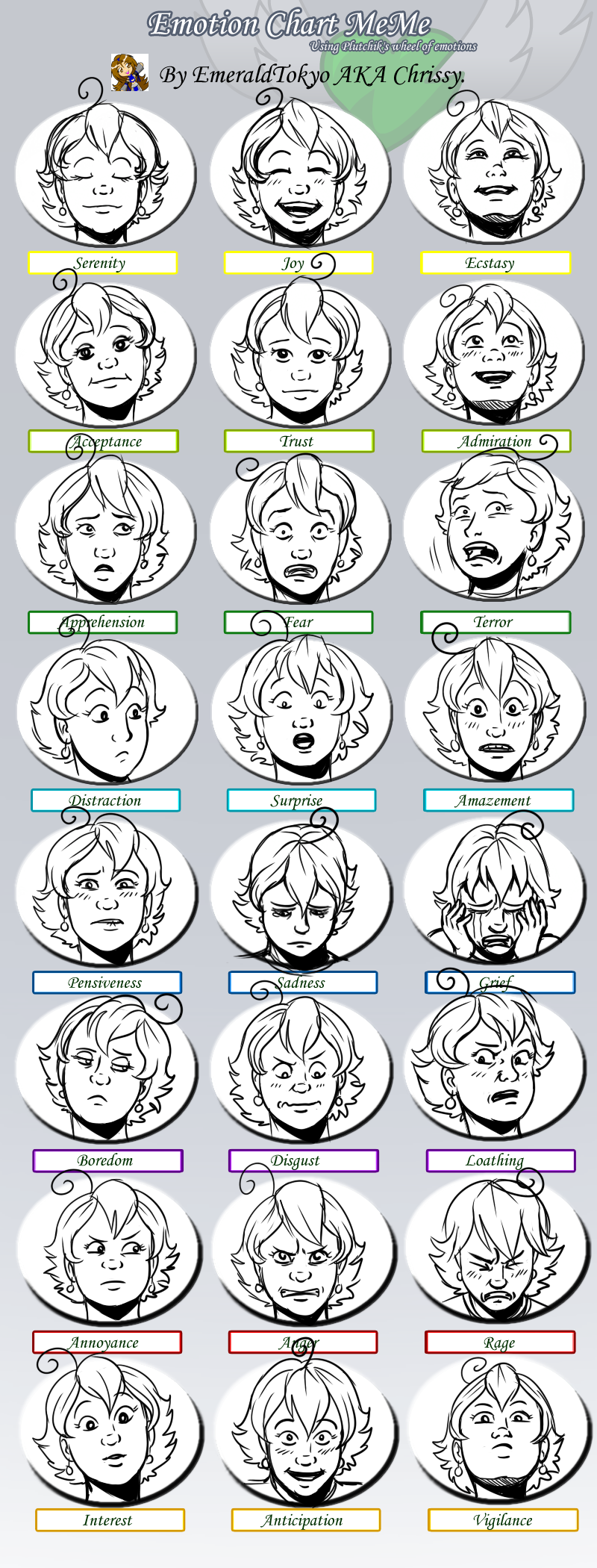 Emotion Chart Meme Snitter by twapa on DeviantArt