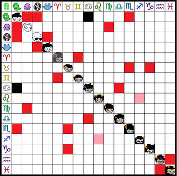 My shipping chart