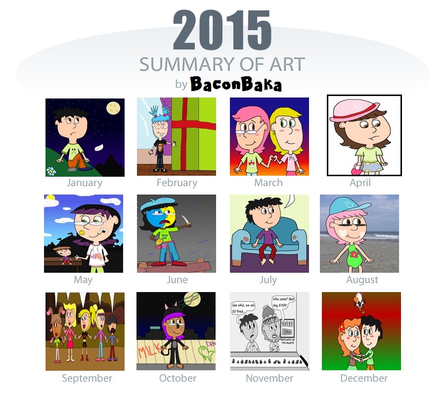 BaconBaka's Summary of Art 2015