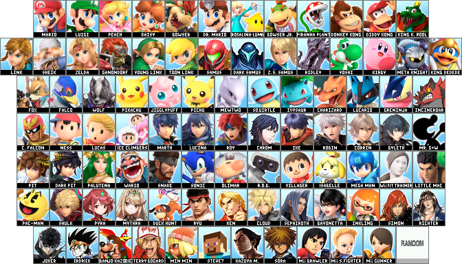 Sbbu Roster Deviantart SSBU roster ordered by Fighter Spirits by Sandvich33 on DeviantArt