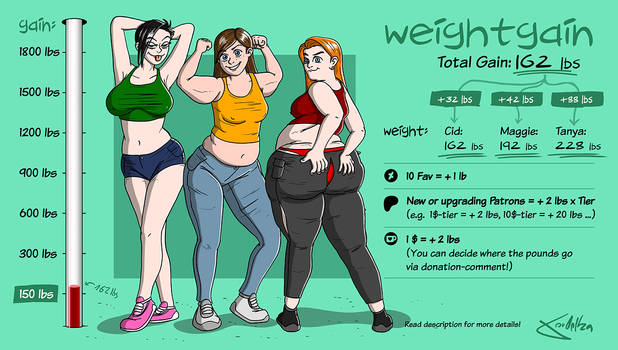 WeightGain-Drive: Maggie, Cid and Tanya 2