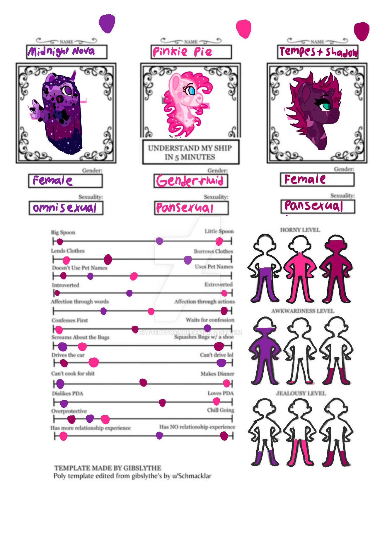 Normal Mlp Normal MLP au: Twipietempest relationship chart by BatteryAcidXDE on ...