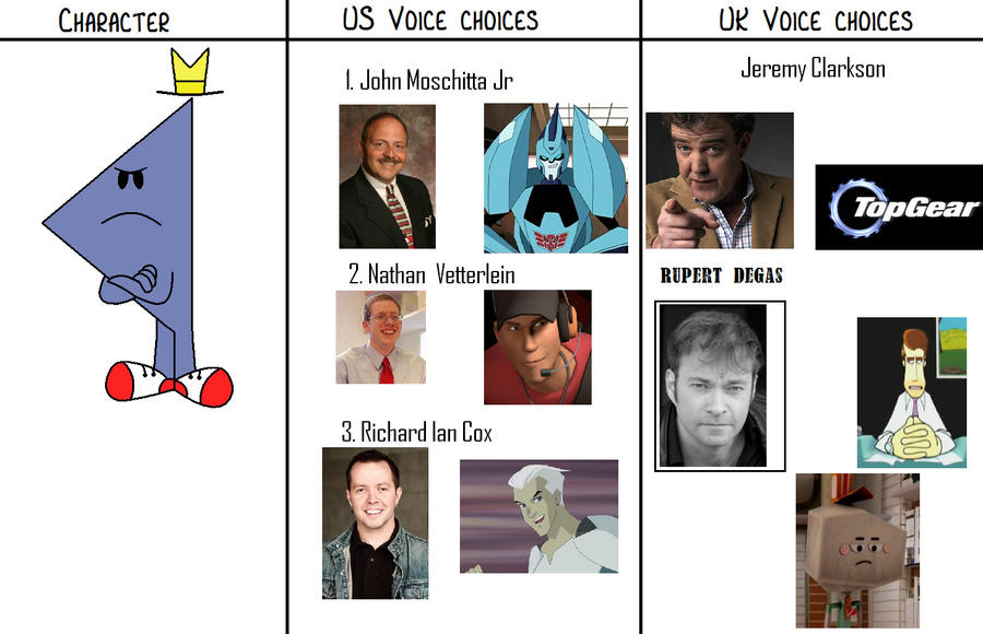 Mr. Rush's voice actor choices by Percyfan94 on DeviantArt