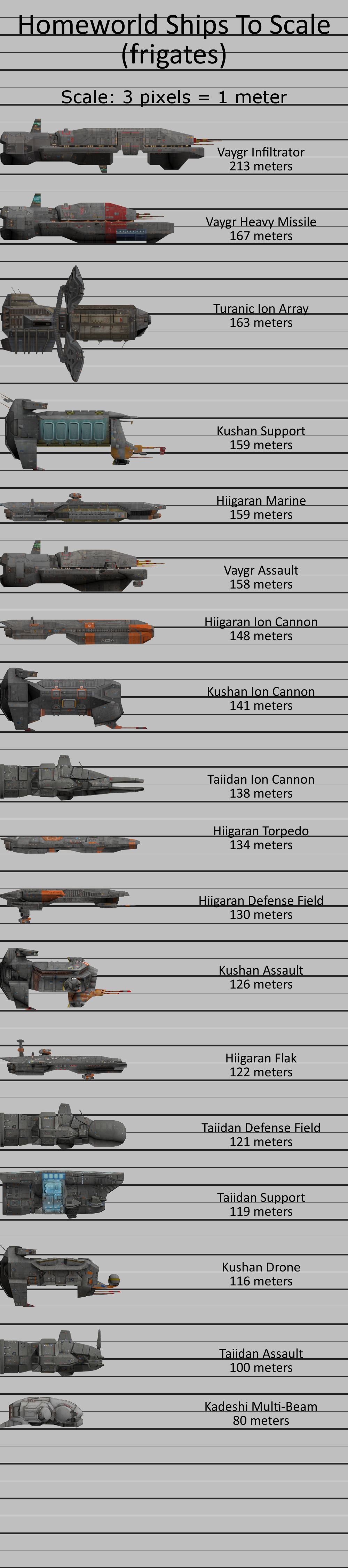 Homeworld Ships To Scale (frigates)