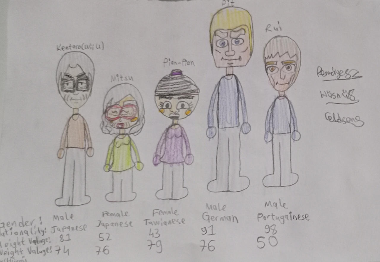 Plotagon Mii Wii U CPU Miis (Part 4) by ColdsonsMii on DeviantArt