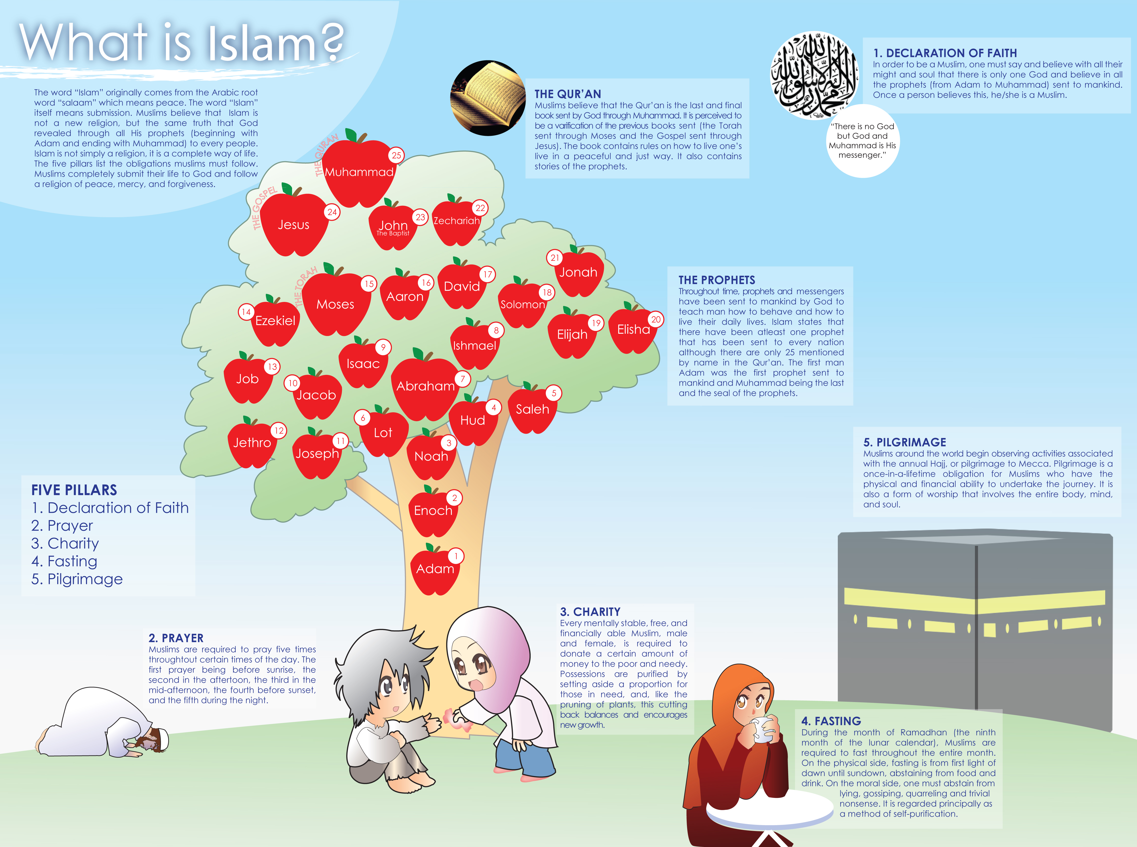 What is Islam?