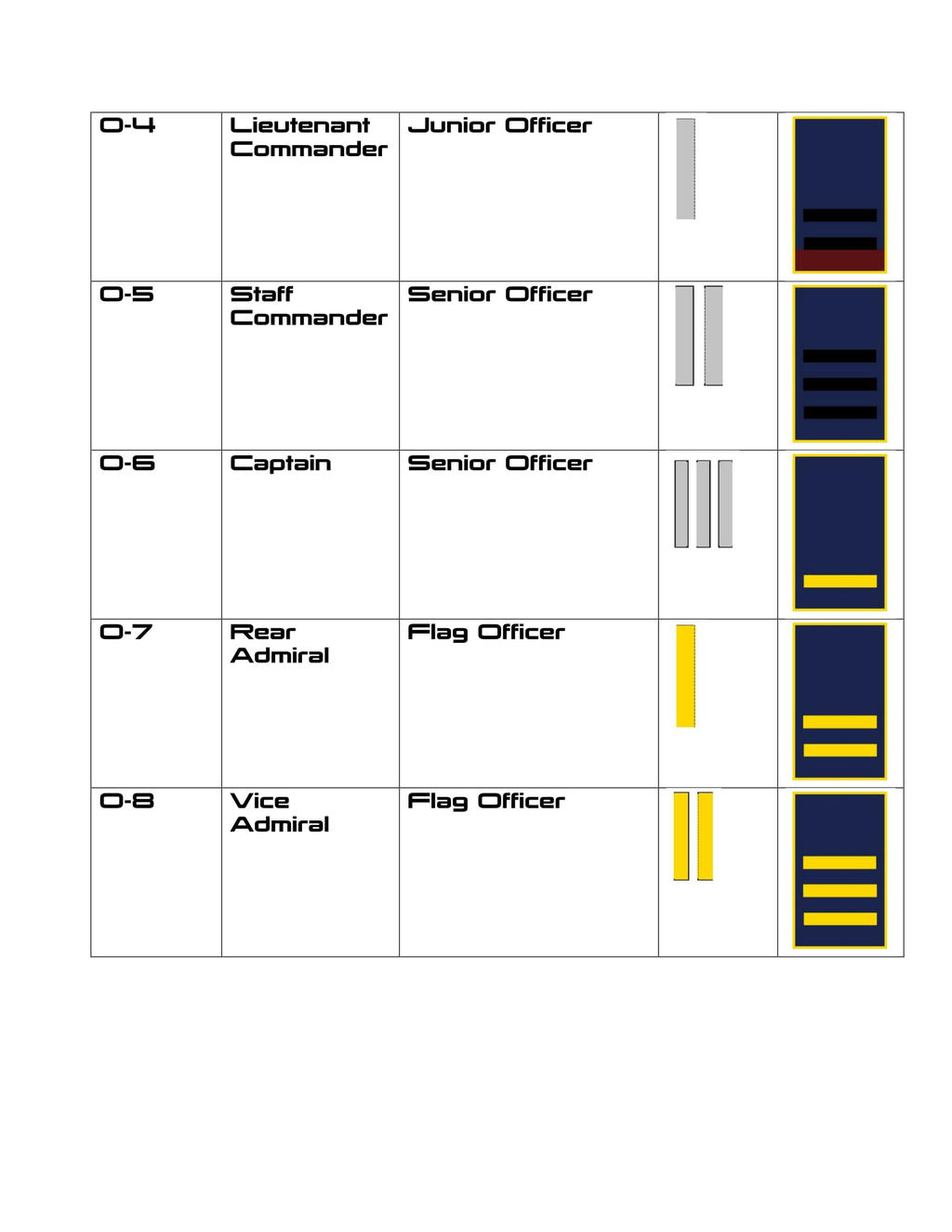 Systems Alliance Military Ranks-4 by RIS-4 on DeviantArt
