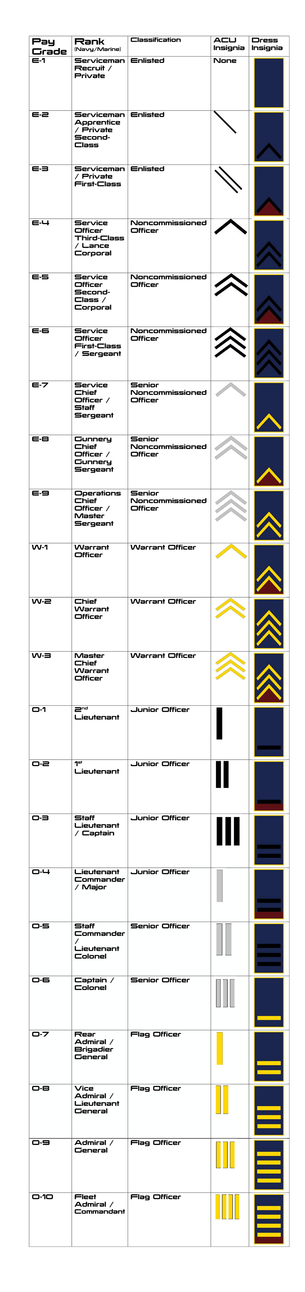 Systems Alliance Ranks Revised by RIS4 on DeviantArt