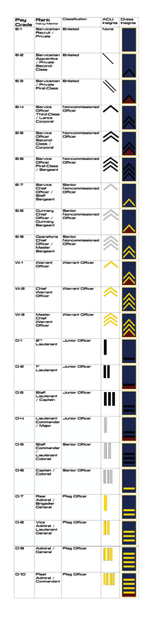 Explore the Best Ranks Art | DeviantArt