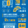 50 Years with Doctor Who Infographic