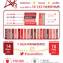 AO3 Infographic