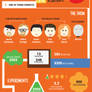 Mythbusters infographic