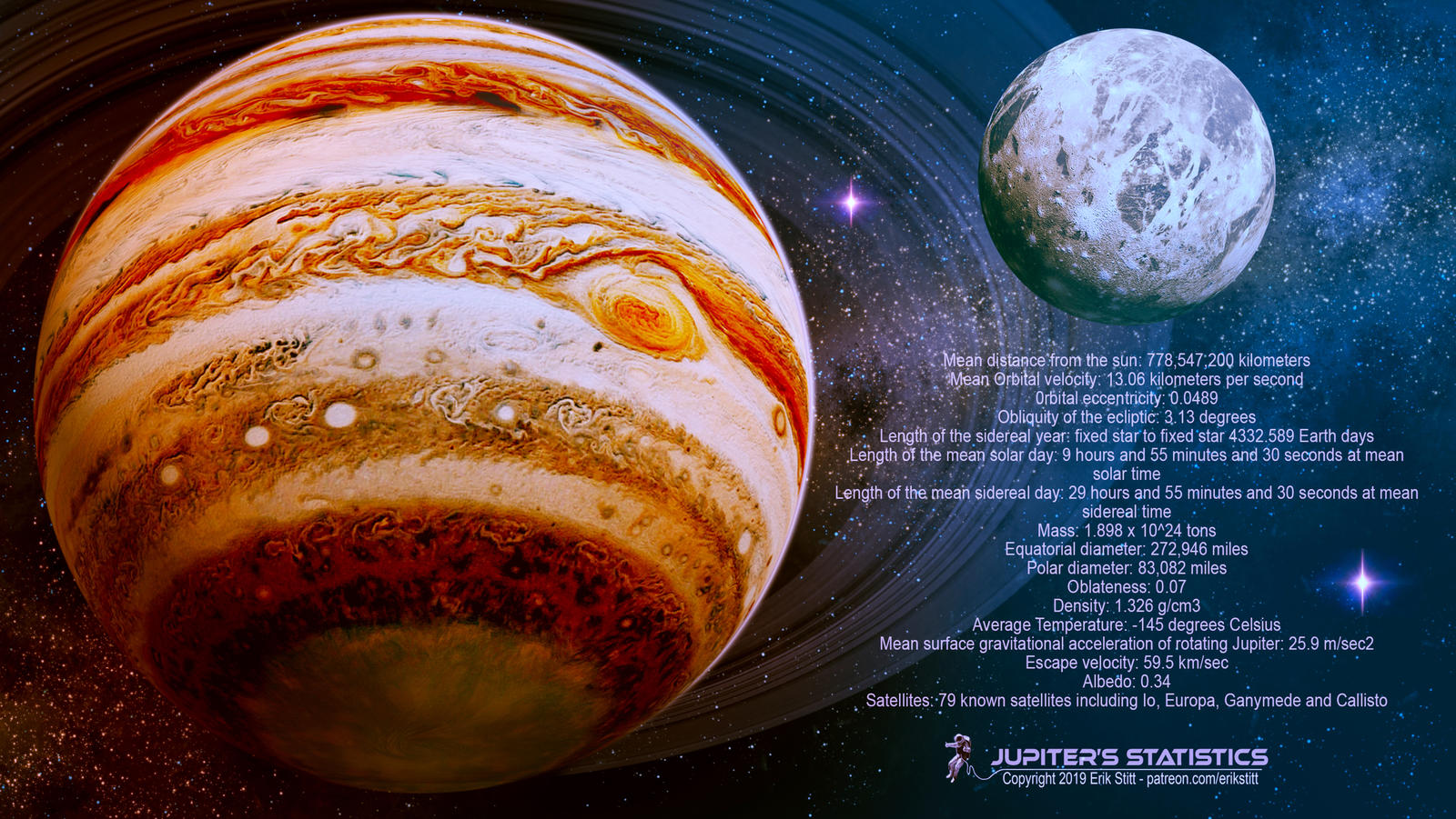 Jupiter's Statistics - Fact Sheet Wallpaper by Redwoodjedi on DeviantArt
