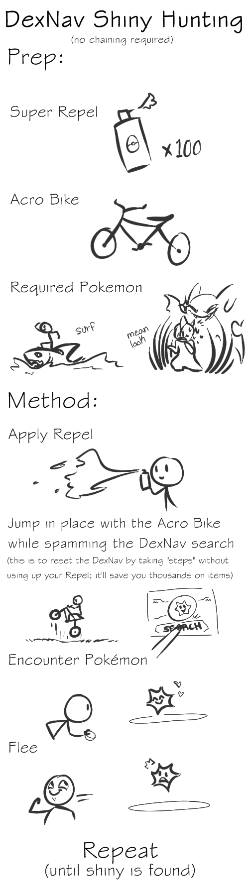 Tips for Shiny Hunting Deoxys