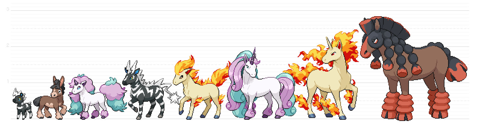 Height Chart: Horses