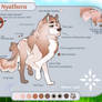 DOTW | RETIRED | Nyathera | LONER