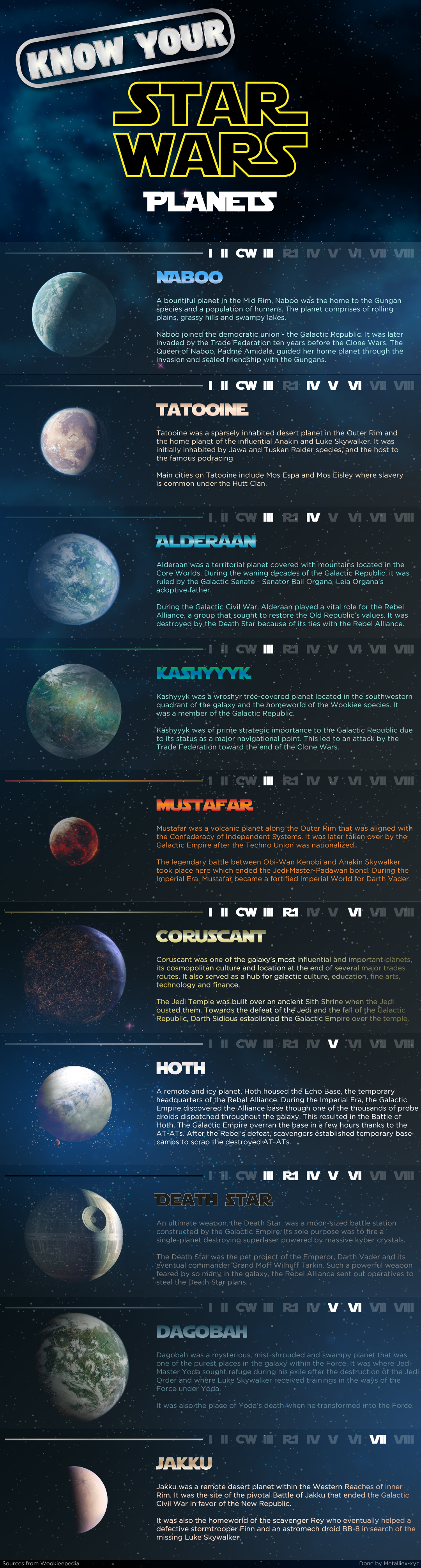 KnowYour StarWars-planets