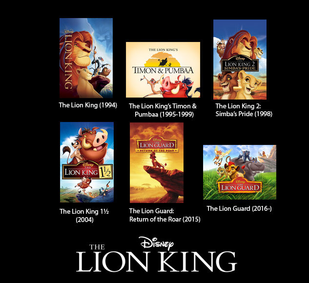 The Lion King franchise by Rm1993 on DeviantArt
