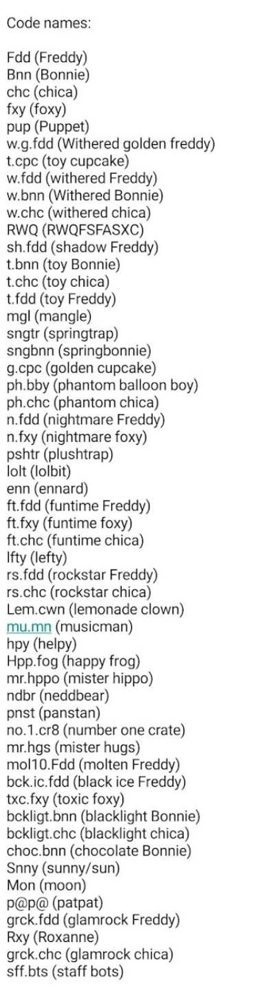 Unique Code Names Examples Code names by ToxicChasey on DeviantArt