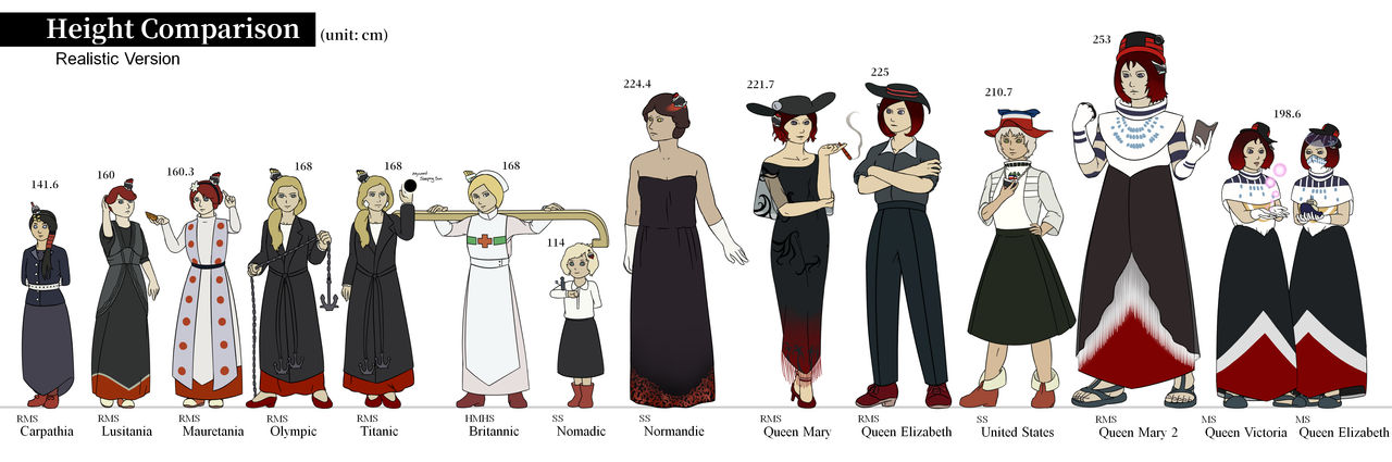 Height Comparison in Realistic Style by KazeYang on DeviantArt